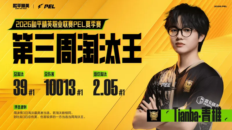 网上百家乐平台-Tianba-青稚以39个总淘汰获得PEL夏季赛第三周淘汰王荣誉